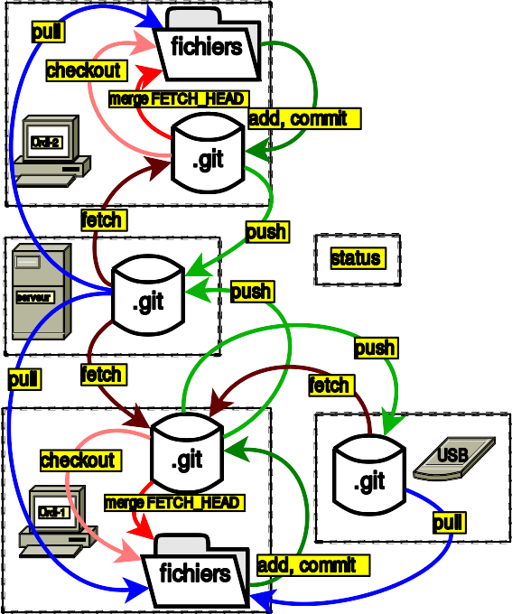 GitFlowDiagram.svg