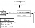 Tuto 001 uml.png