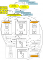 DataFlowGenerator data flow evol.png