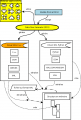 DataFlowGenerator data flow.png